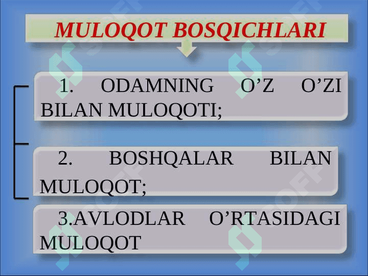 SHAXSLARARO MUNOSABATLAR MOHIYATI  - MULOQOT 8