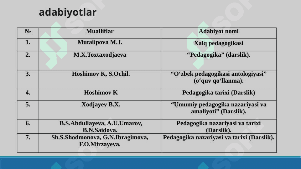 ХАLQ   PEDАGOGIKАSINING   NAZARIY ASOSLARI 2