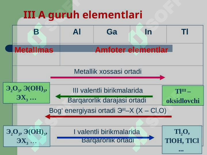 Davriy sistemaning  III A guruh elementlari 6