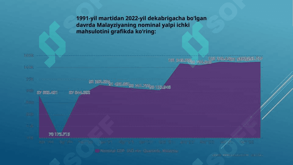 Malaziya Respublikasi tahlili 2