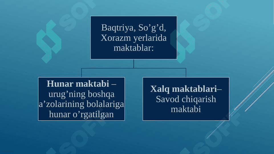 Pedagogika tarixi. Pedagogika nazariyasi. Pedagogika nazariyasi haqida ma’lumotlar to‘plash. Pedagogik fikr tarixi va maktab amaliyotida o‘qituvchi maxorati masalalari. Pedagogik qobiliyatni shakllantirish yo‘llari. Kommunikativ malaka va pedagogik ta’sir ko‘rsatish. 8