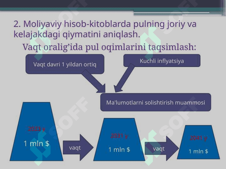 Pulning vaqt qiymati 6