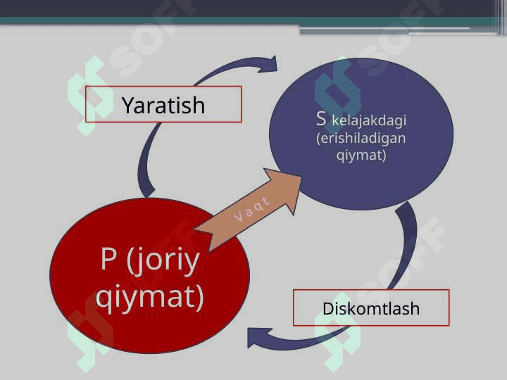 Pulning vaqt qiymati 8