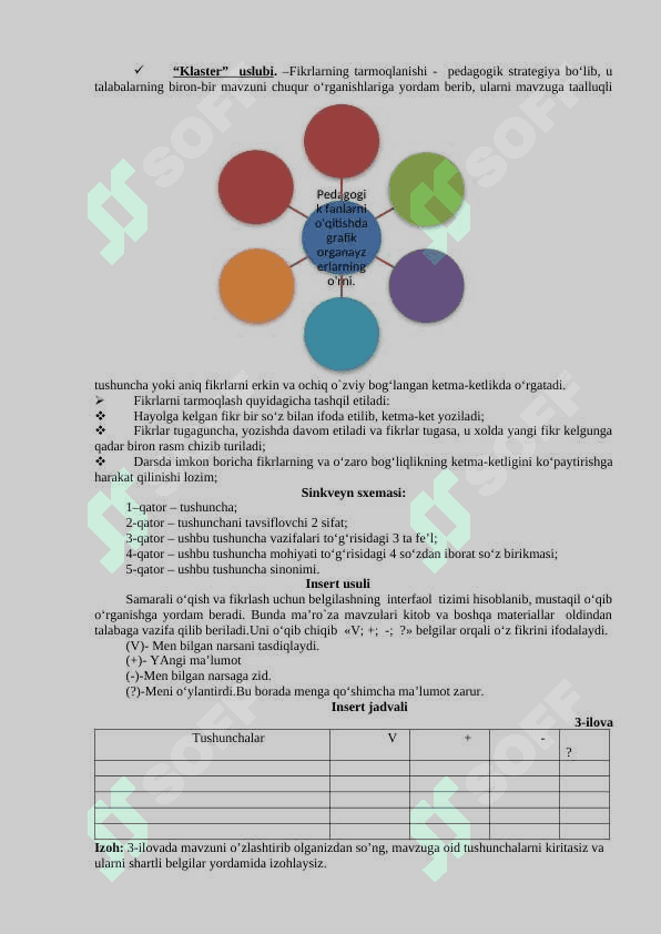 Pedagogik fanlarni o'qitish metodikasi fanidan amaliy ishlanma 4