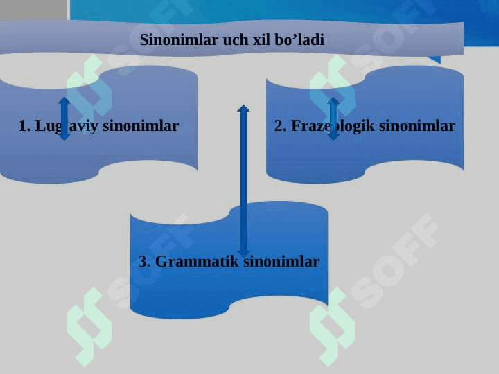 Maʼnodosh soʻzlar- sinonimlar 6