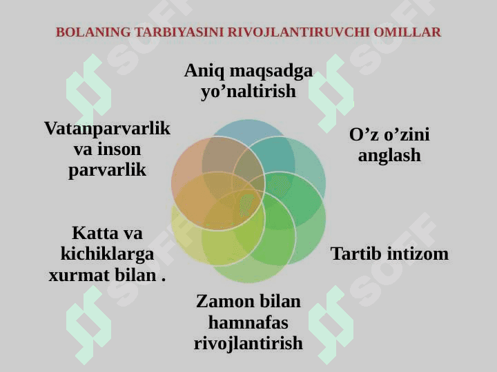 Boshlang'ich ta'limda tarbiya jarayonining mazmuni va mohiyati. Tarbiyaning umumiy metodlari, shakllari va vositalari haqida tushuncha 4