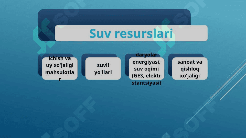 Quruqlik suvlarini muhofaza qilish slayd 5