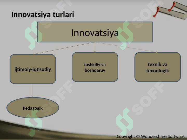 MEDIA MADANIYAT VA INNOVASION PEDAGOGIKA slayd 5