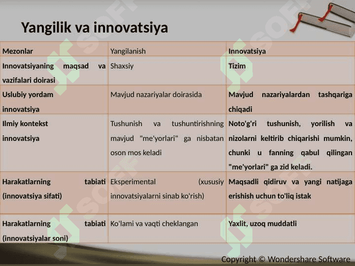 MEDIA MADANIYAT VA INNOVASION PEDAGOGIKA slayd 6