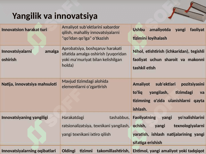 MEDIA MADANIYAT VA INNOVASION PEDAGOGIKA slayd 7