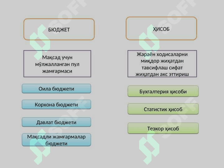 Бюджет ҳисобининг предмети, методи ва ҳуқуқий  асослари 4