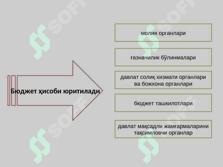 Бюджет ҳисобининг предмети, методи ва ҳуқуқий  асослари 7