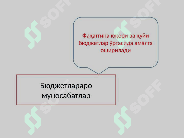 БЮДЖЕТЛАРАРО МУНОСАБАТЛАР ҲАМДА ҚАРЗЛАР ҲИСОБИ 2
