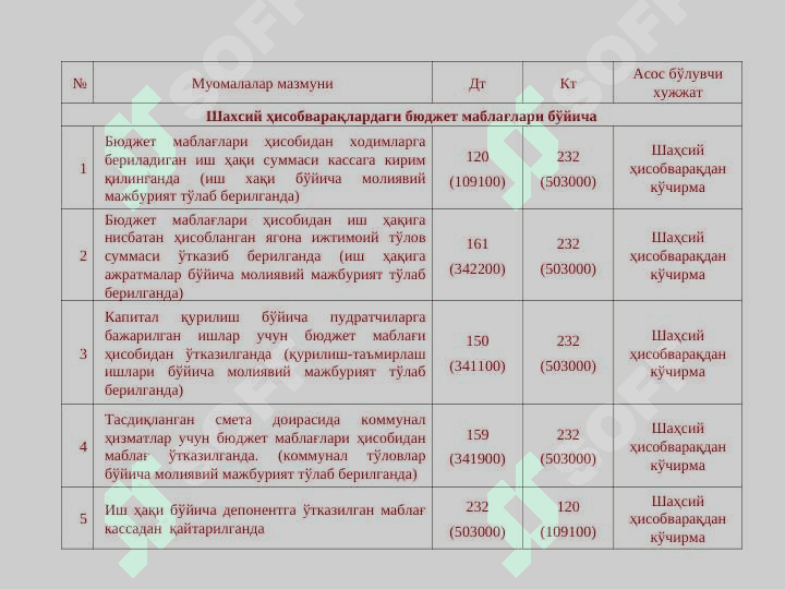 Бюджет ташкилотларида молиявий активлар ҳисоби 6