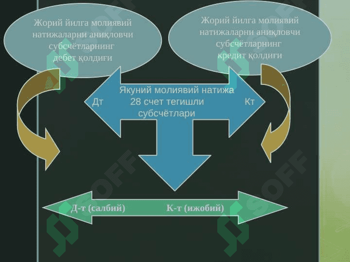 Якуний молиявий натижалар ҳисоби 6