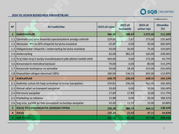 SQB BANK PREZENTATSIYA 3