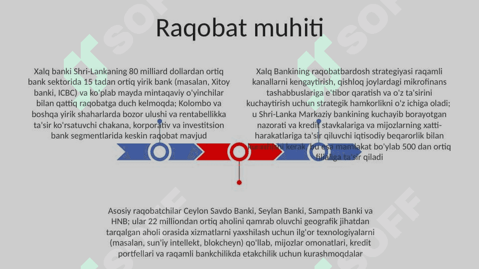 XALQ BANKI PREZENTATSIYA 3