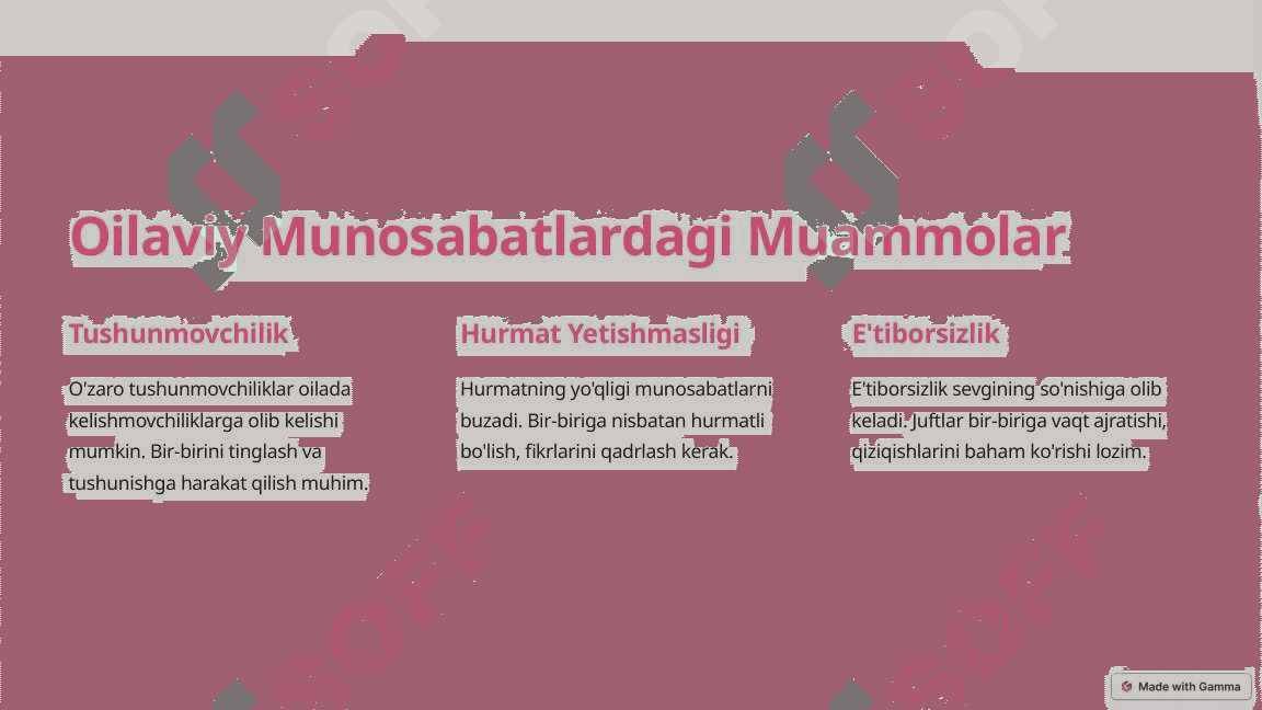 Ajrimga Sabab Bo'luvchi Omillar 2
