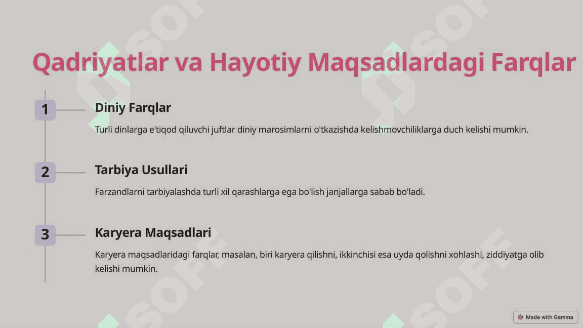 Ajrimga Sabab Bo'luvchi Omillar 5