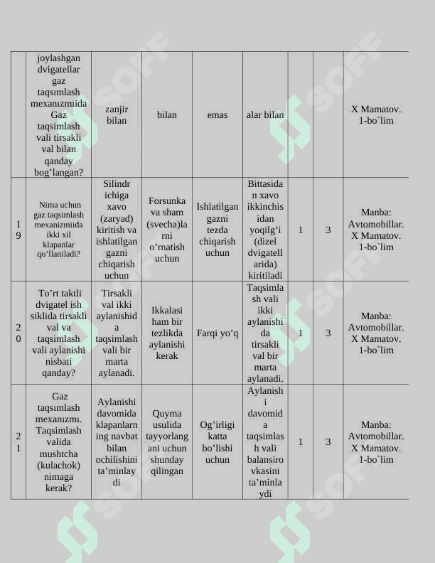 Avtomobil tuzilishi fanidan attestatsiya savo javoblari 2024-2025 o'quv yilida 5