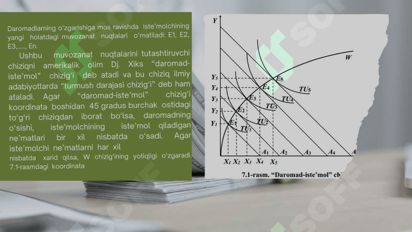 Daromad samarasi va almashtirish samarasi 5