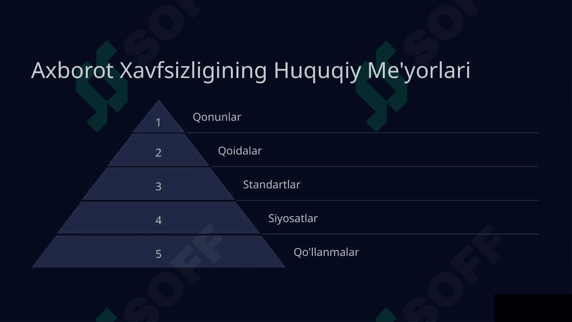 Axborot Xavfsizligi 4