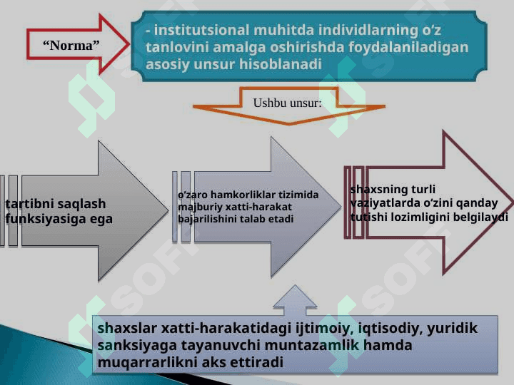 Institutlar va ularning jamiyat rivojlanishidagi roli 3
