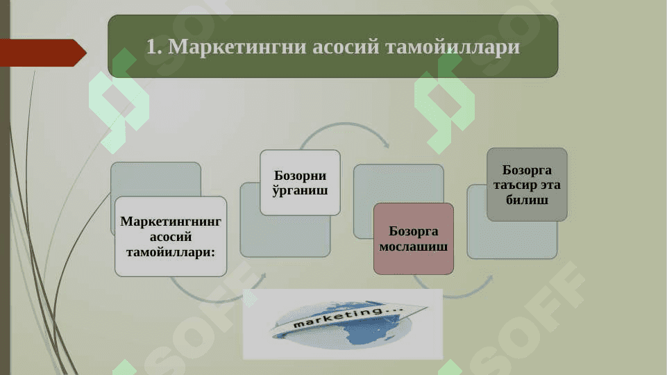 Маркетинг тамойиллари, вазифалари, функциялари ва турлари 3