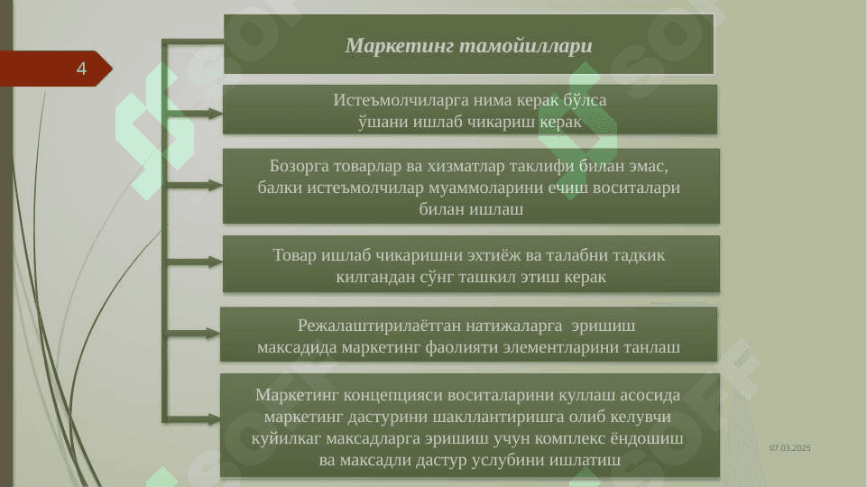 Маркетинг тамойиллари, вазифалари, функциялари ва турлари 4