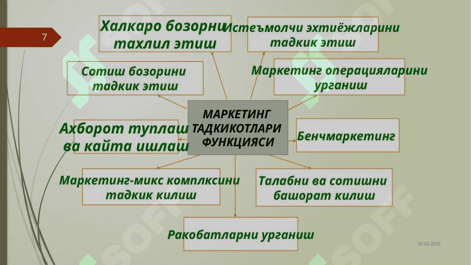 Маркетинг тамойиллари, вазифалари, функциялари ва турлари 7