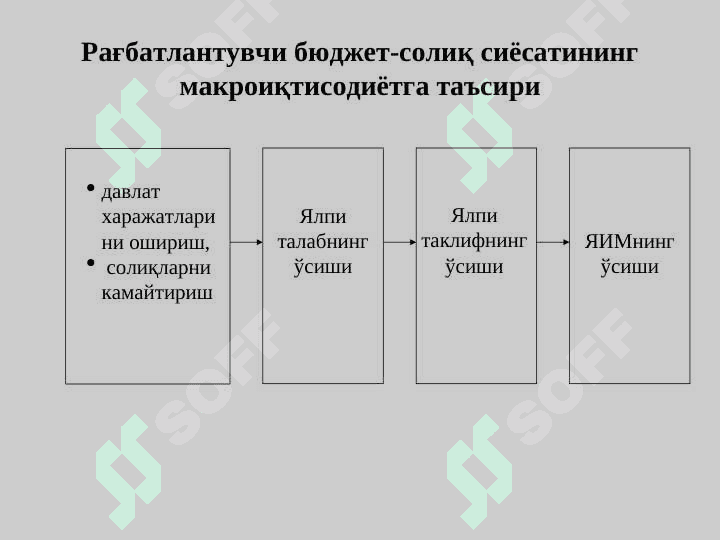 Fiskal siyosat 5