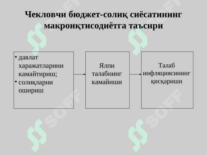 Fiskal siyosat 7