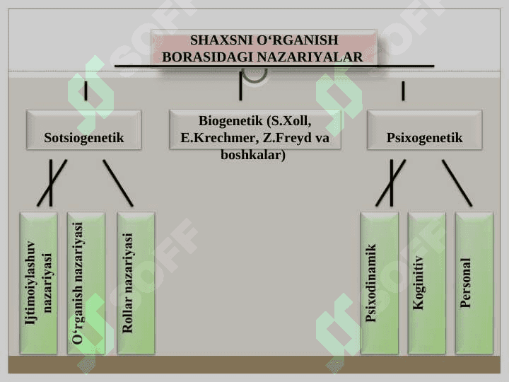 IJTIMOIY PSIXOLOGIYADA SHAXS MUAMMOSI 6