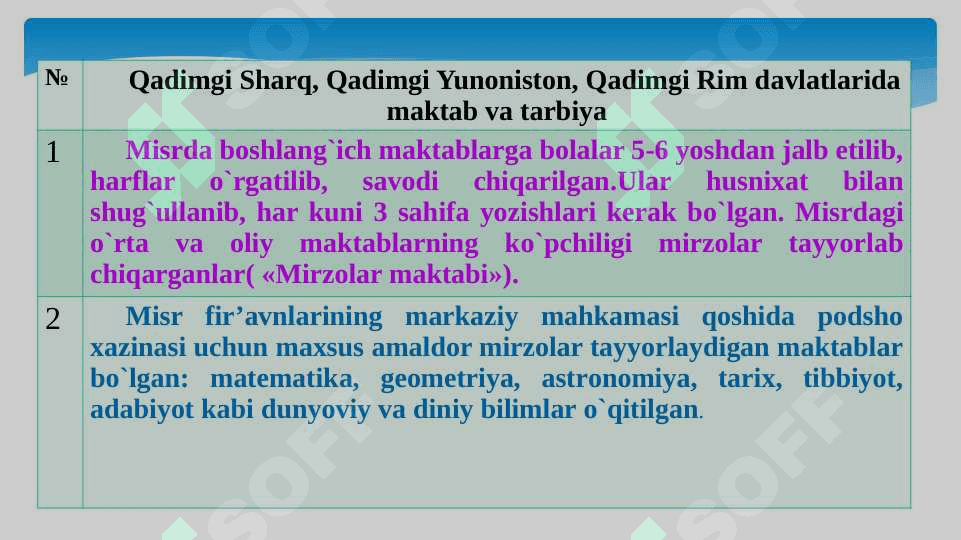 Eng qadimgi davrlardan to hozirgi kungacha jahon pedagogika fanining rivojlanish tarixi. 4