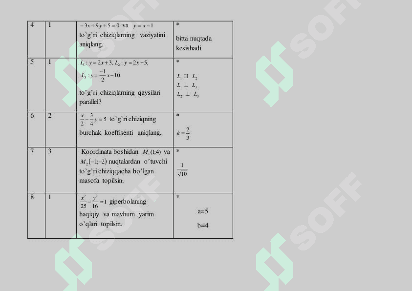 Amaliy matematika fanidan 200 ta test javoblari 2
