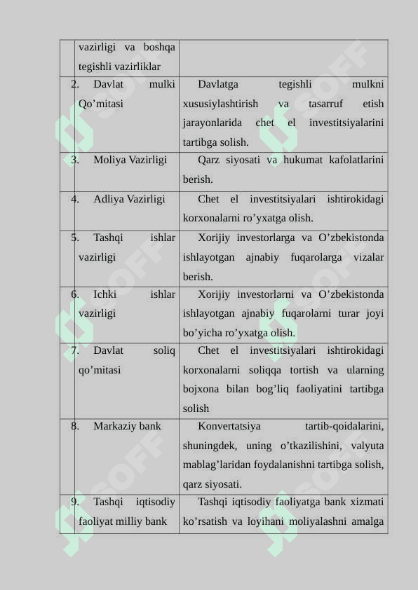 Firmalarning investision siyosati. 7