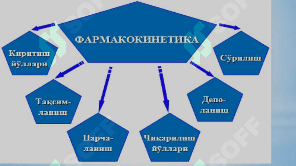 UMUMIY FARMAKOLOGIYA 4