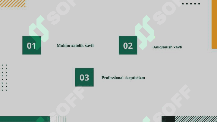 Audit riski    Muhim xatolik xavfi Aniqlanish xavfi Professional skeptitsizm 2