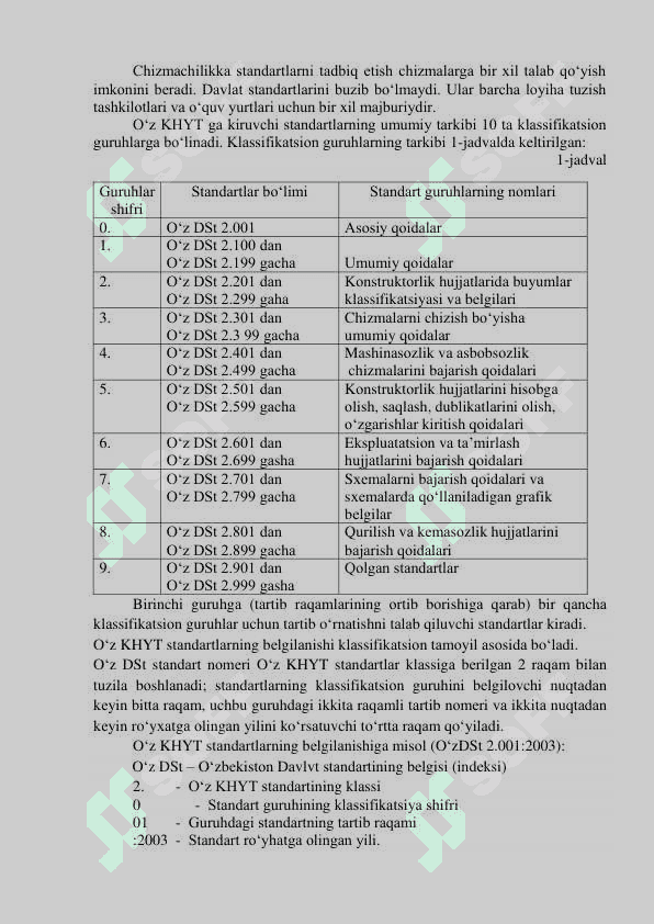 Davlat standartlari. OʻzDSt 2.301:96-2.304:97. Fоrmatlar.  Mashtablar. Chiziq turlari. 2