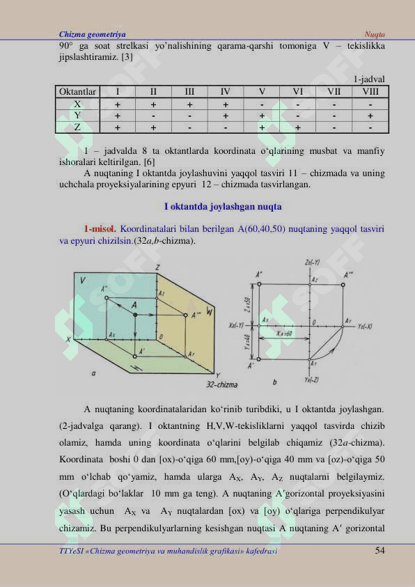 Nuqtani oʻzaro perpendikulyar boʻlgan uchta tekislikka  proyeksiyalash. Oktantlar. Xususiy holatda joylashgan nuqta. 3