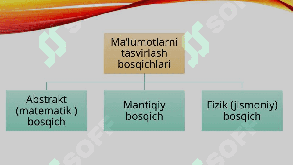 Ma’lumotlar strukturalari faniga kirish, ma’lumotlar strukturalari turlari. 5
