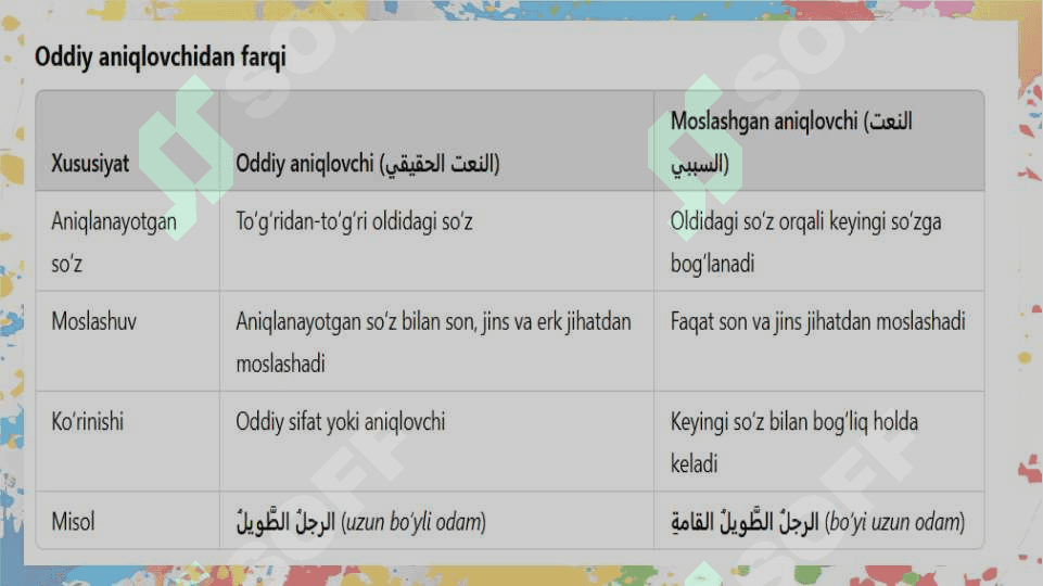 arab tilida Moslashgan aniqlovchi 4