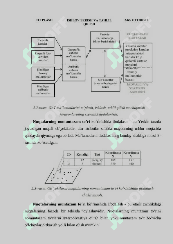 Gat da tahliliy masalalarni yechish R 5