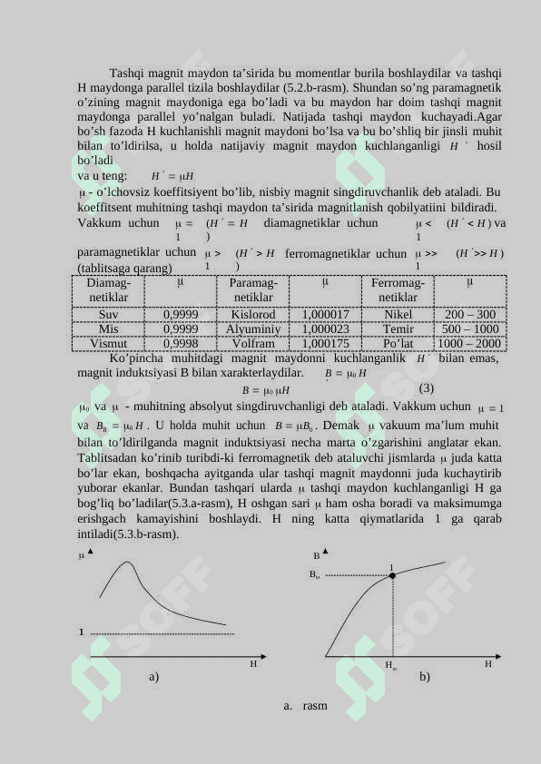 Gisterezis va domenlar nazariyasi. Magnit singdiruvchanlik 4