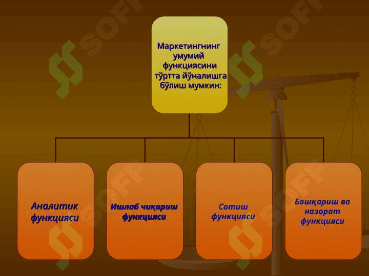 Маркетинг тамойиллари вазифалари,функциялари ва турлари . 4