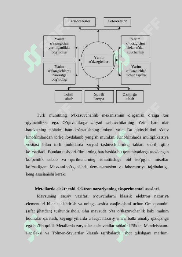 To’la tok qonuni. Solenoid va toroidning magnit maydoni induksiyasini bisoblash 4