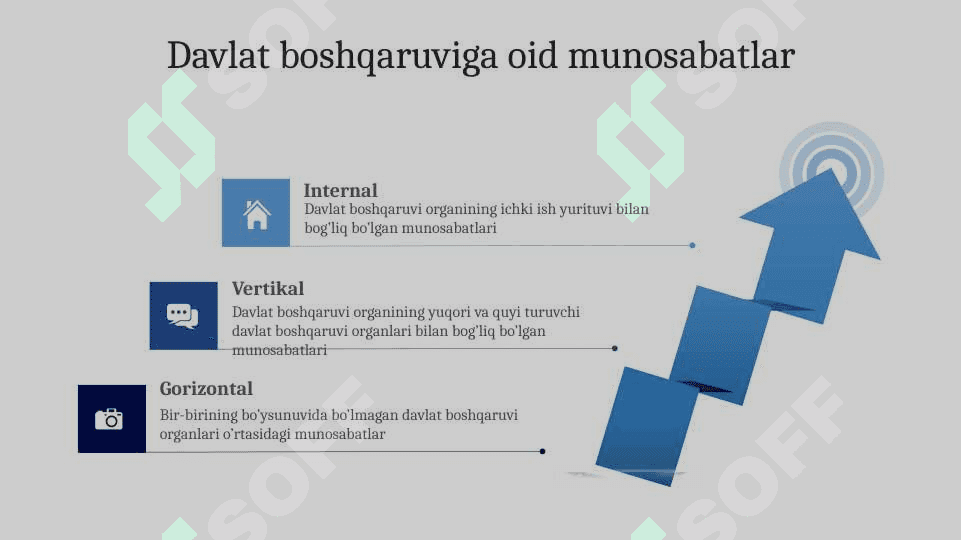 Davlat va huquq asoslari 6