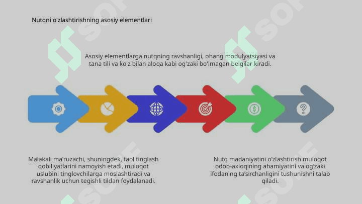 Nutq madaniyatining egallashga qo'yiladigan talablar 4