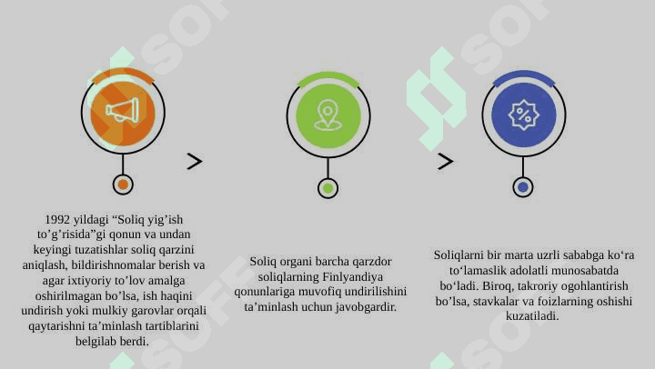 PPTX Finlyandiyada soliq qarzini undirish tartibi. Finlyandiyada soliq qarzini undirish choralari va soliq qarzini undirish tartibi. Finlyandiyada soliq qarzini undirishga asos bo’lgan huquqiy hujjatlar. Finlyandiyada soliqlarni o’z vaqtida to’lamaslik uchun javobgarlik choralari. Finlyandiyada bankirotlik va uni hisobdan chiqarish tartibi. 5