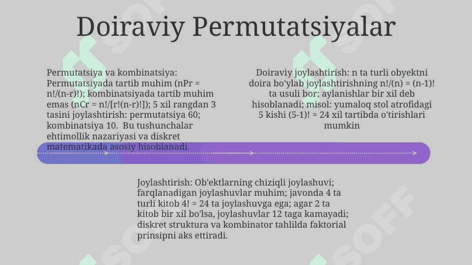 Takroriy o'rinlashtirishlar, guruhlashlar va o'rin almashtirishlar 3